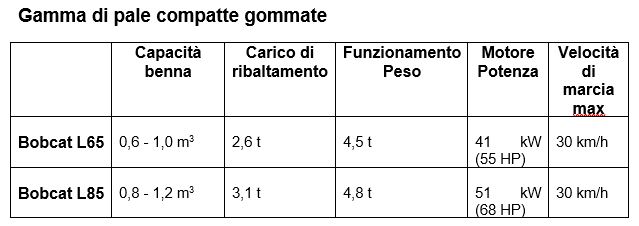 I modelli L65, L85 (CWL), L23 e L28 bobcat gommate Bobcat-pale-gommate-compatte