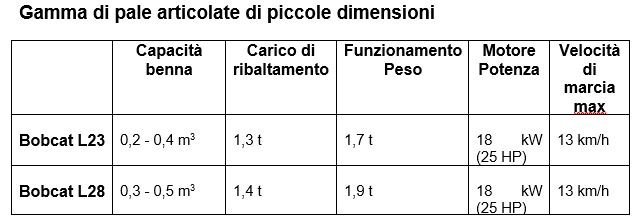 I modelli L65, L85 (CWL), L23 e L28 bobcat gommate Bobcat-pale-gommate-di-piccole-dimensioni